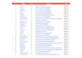 create 500 profile backlinks with index